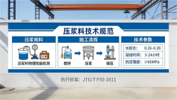 赣州本地工厂讲解：说一遍公路压浆料和铁路压浆料的区别