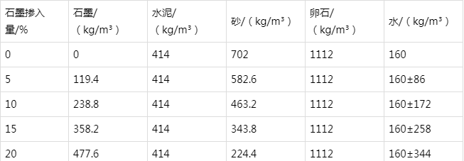 赣州防静电水泥砂浆怎么做(附配比及施工方法)